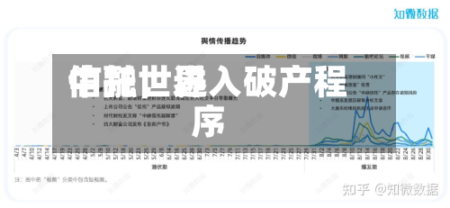 中融世界信托，进入破产程序
