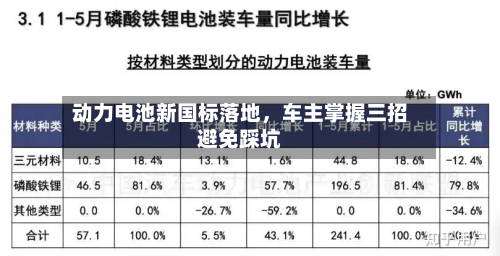 动力电池新国标落地，车主掌握三招避免踩坑-第2张图片