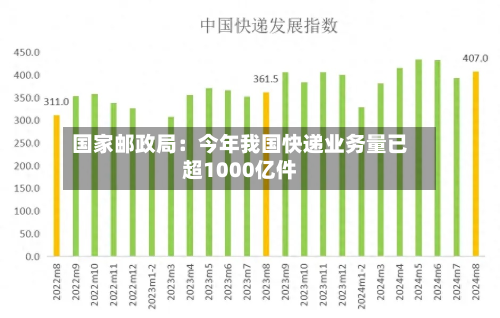 国家邮政局:今年我国快递业务量已超1000亿件-第1张图片