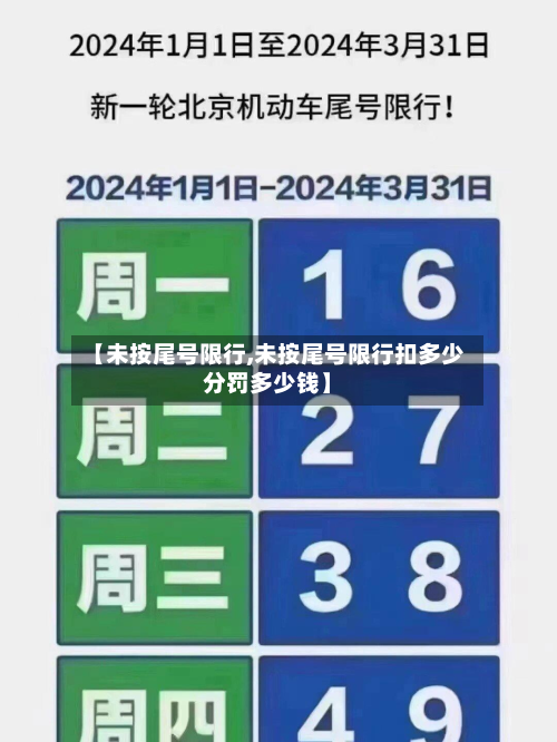 【未按尾号限行,未按尾号限行扣多少分罚多少钱】