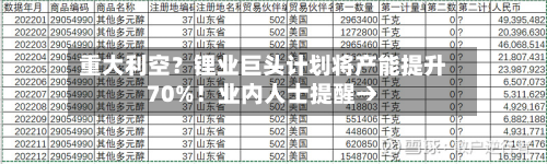 重大利空？锂业巨头计划将产能提升70%！业内人士提醒→-第3张图片