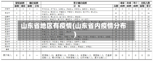 山东省地区有疫情(山东省内疫情分布)