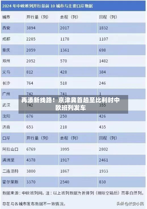 再添新线路！京津冀首趟至比利时中欧班列发车-第2张图片