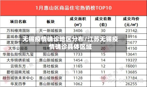 无锡疫情确诊地区分布/江苏无锡疫情确诊具体区域