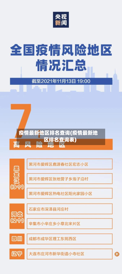 疫情最新地区排名查询(疫情最新地区排名查询表)