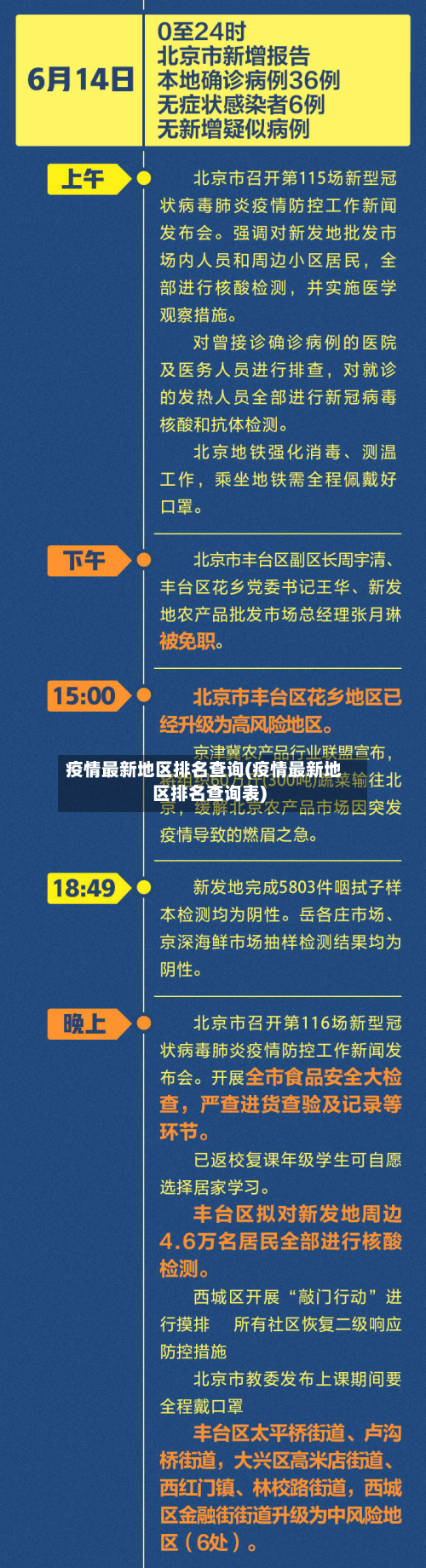 疫情最新地区排名查询(疫情最新地区排名查询表)-第2张图片