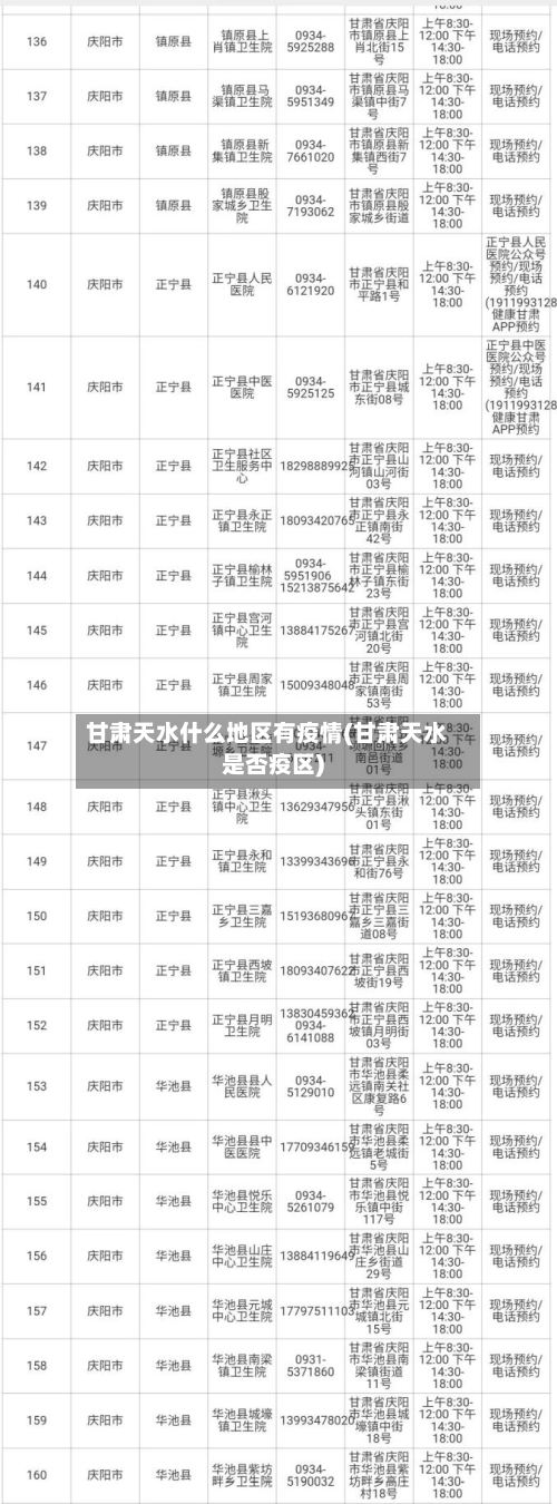 甘肃天水什么地区有疫情(甘肃天水是否疫区)
