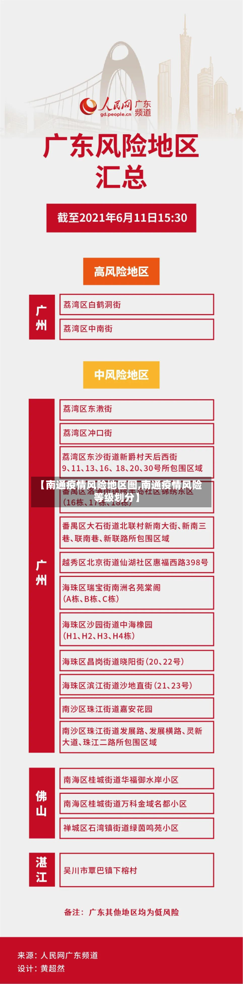 【南通疫情风险地区图,南通疫情风险等级划分】-第3张图片