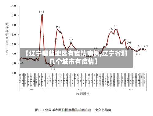 【辽宁哪些地区有疫情病例,辽宁省那几个城市有疫情】-第3张图片