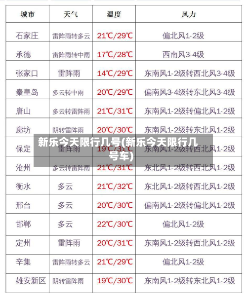 新乐今天限行几号(新乐今天限行几号车)-第1张图片