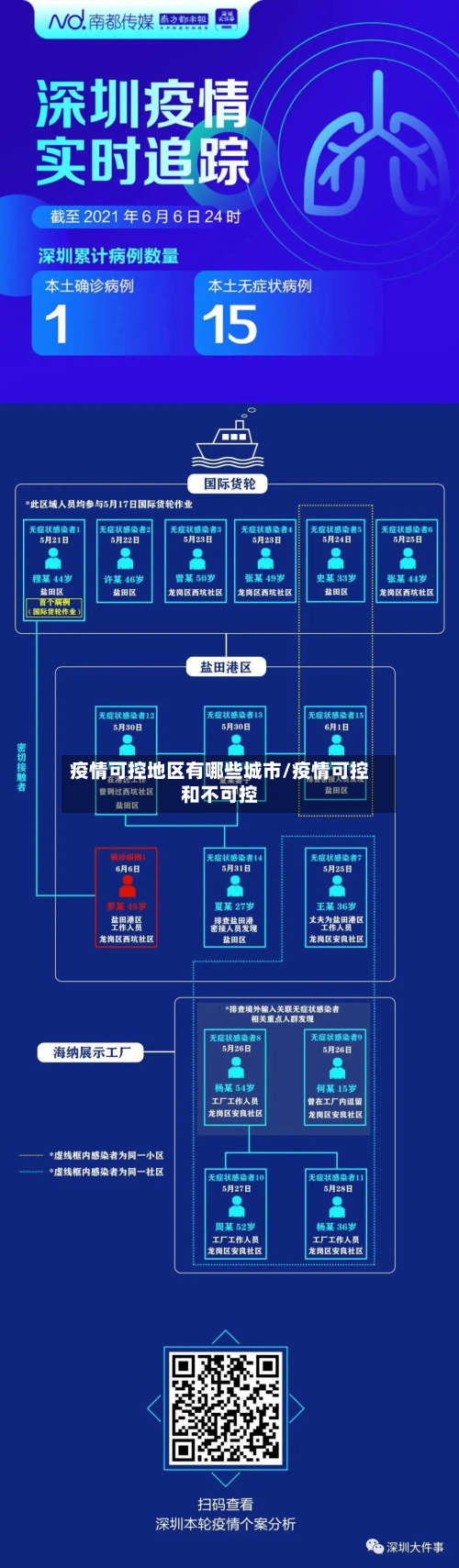 疫情可控地区有哪些城市/疫情可控和不可控-第2张图片