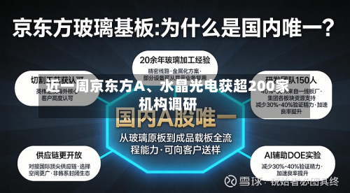 近一周京东方A、水晶光电获超200家机构调研-第2张图片