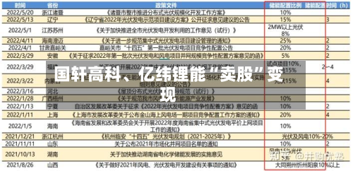 国轩高科、亿纬锂能“卖股”变现-第3张图片