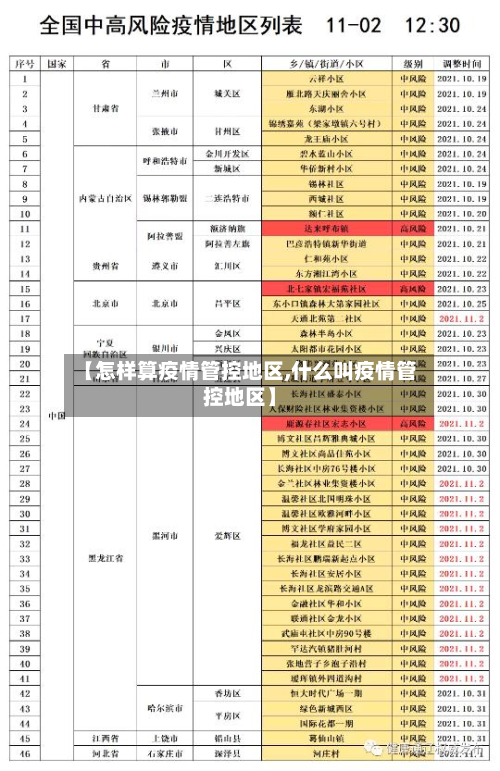 【怎样算疫情管控地区,什么叫疫情管控地区】
