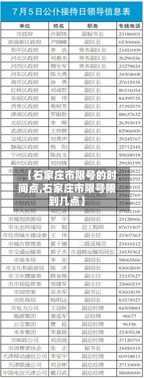 【石家庄市限号的时间点,石家庄市限号限到几点】-第1张图片
