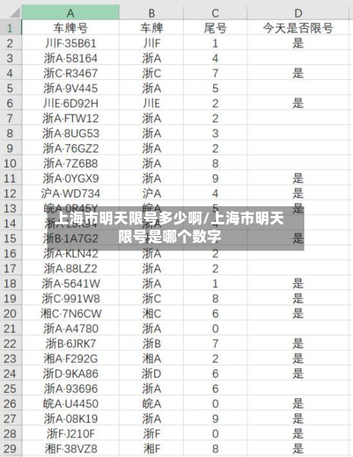 上海市明天限号多少啊/上海市明天限号是哪个数字-第2张图片