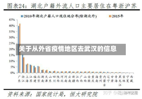 关于从外省疫情地区去武汉的信息-第2张图片