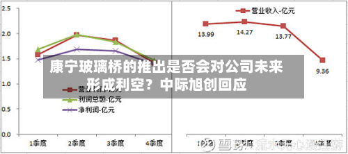 康宁玻璃桥的推出是否会对公司未来形成利空？中际旭创回应-第3张图片
