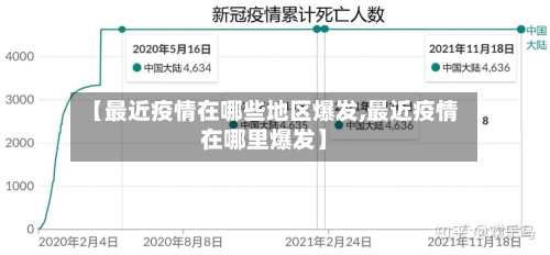 【最近疫情在哪些地区爆发,最近疫情在哪里爆发】