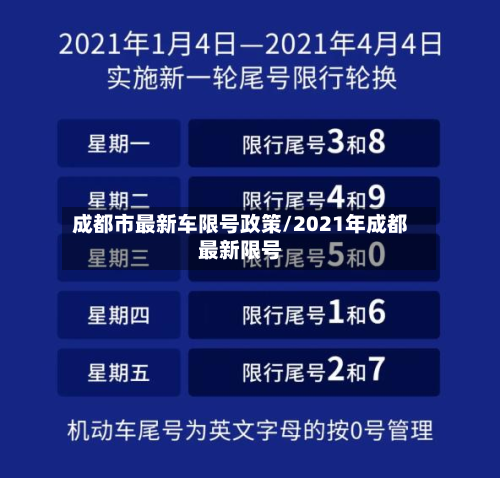 成都市最新车限号政策/2021年成都最新限号-第2张图片