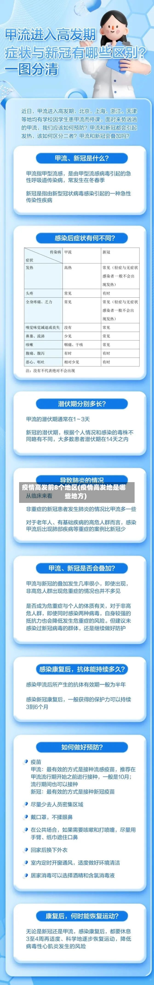 疫情高发前8个地区(疫情高发地是哪些地方)-第1张图片