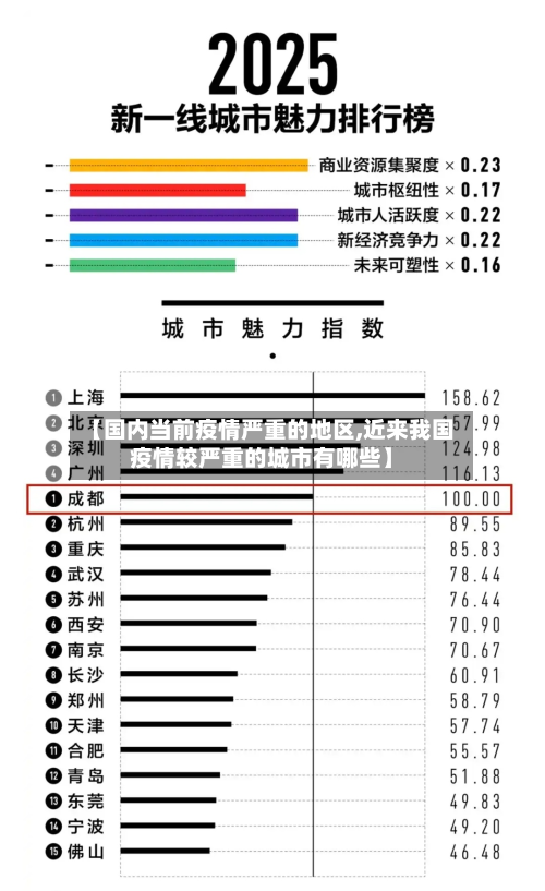 【国内当前疫情严重的地区,近来我国疫情较严重的城市有哪些】-第1张图片
