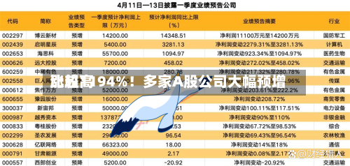 比较高涨超1194%！多家A股公司大幅预增-第2张图片
