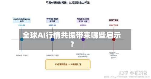 全球AI行情共振带来哪些启示?-第2张图片