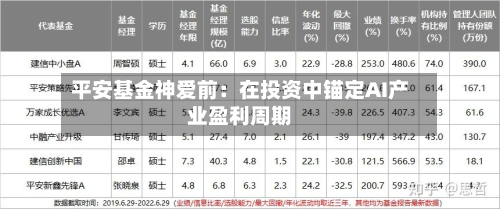 平安基金神爱前:在投资中锚定AI产业盈利周期-第2张图片