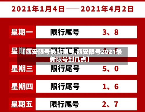 【西安限号最新限号,西安限号2021最新限号到几点】-第3张图片