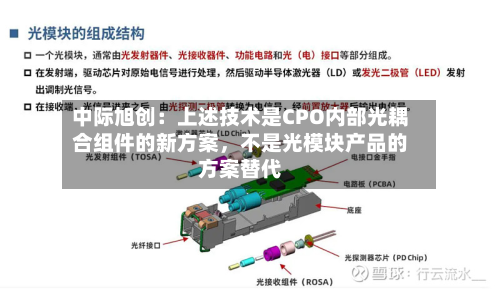 中际旭创：上述技术是CPO内部光耦合组件的新方案，不是光模块产品的方案替代