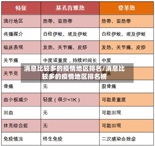 消息比较多的疫情地区排名/消息比较多的疫情地区排名榜