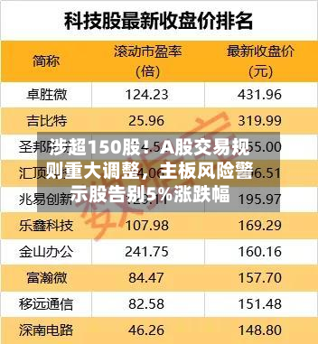 涉超150股！A股交易规则重大调整	，主板风险警示股告别5%涨跌幅-第2张图片