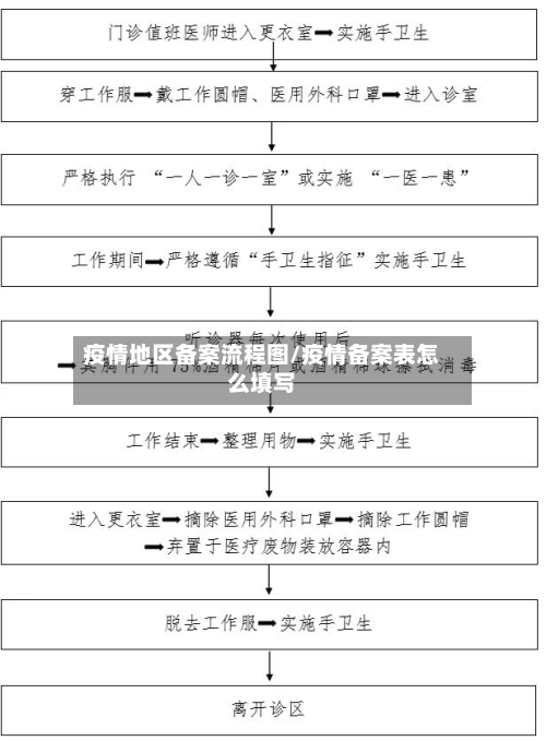 疫情地区备案流程图/疫情备案表怎么填写-第3张图片