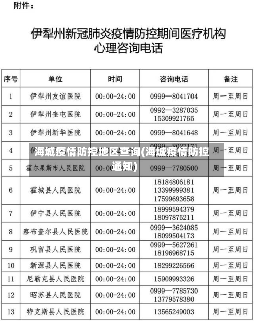 海城疫情防控地区查询(海城疫情防控通知)