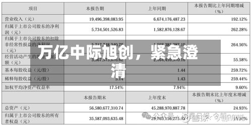万亿中际旭创	，紧急澄清-第2张图片