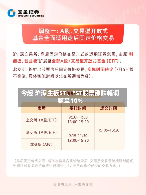 今起 沪深主板ST、*ST股票涨跌幅调整至10%-第2张图片