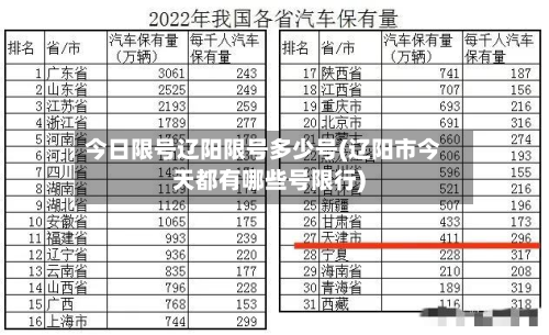 今日限号辽阳限号多少号(辽阳市今天都有哪些号限行)-第2张图片