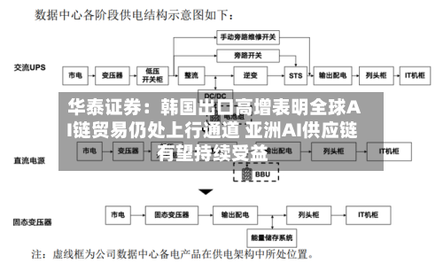 华泰证券:韩国出口高增表明全球AI链贸易仍处上行通道 亚洲AI供应链有望持续受益-第2张图片