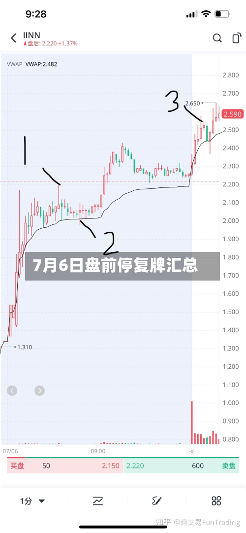 7月6日盘前停复牌汇总-第1张图片