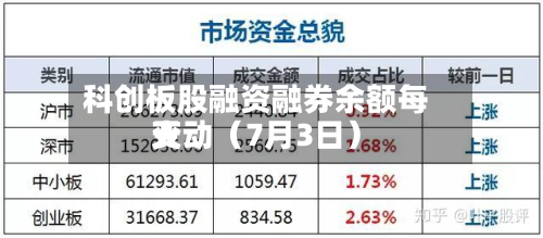 科创板股融资融券余额每天
变动(7月3日)-第1张图片