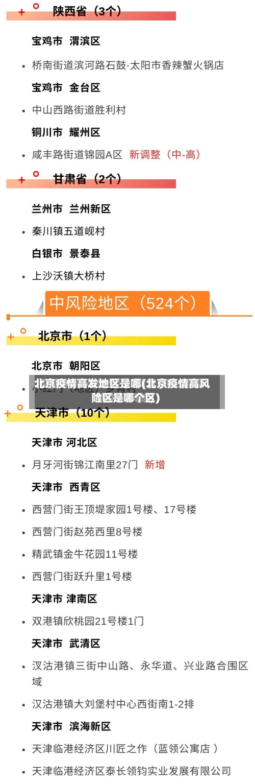 北京疫情高发地区是哪(北京疫情高风险区是哪个区)-第2张图片