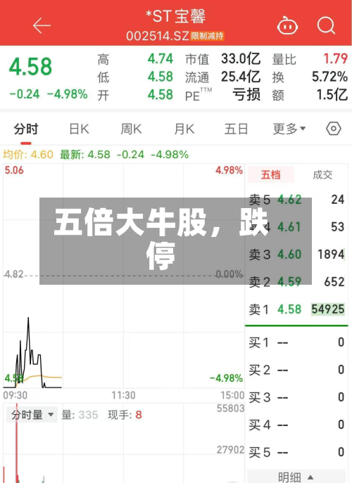 五倍大牛股	，跌停-第3张图片