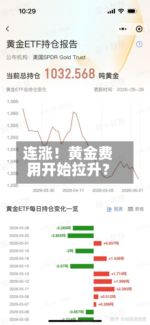 连涨！黄金费用，开始拉升？-第2张图片