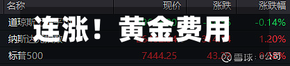 连涨！黄金费用，开始拉升？-第1张图片