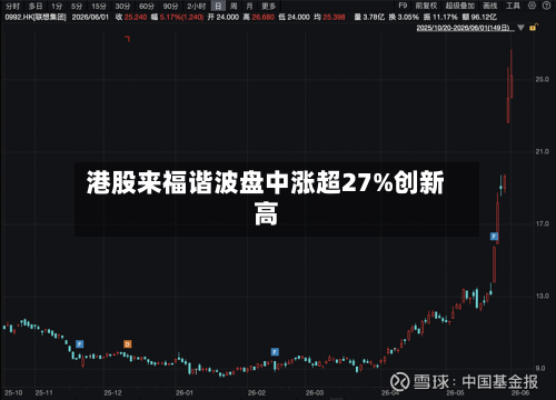 港股来福谐波盘中涨超27%创新高-第2张图片