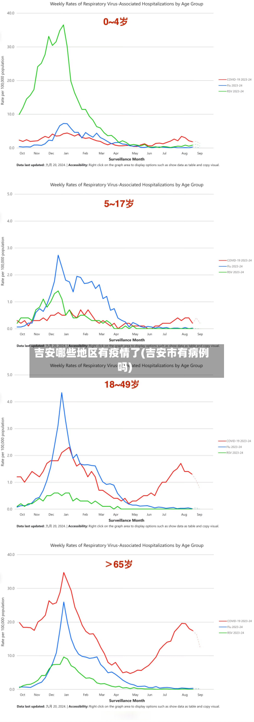 吉安哪些地区有疫情了(吉安市有病例吗)-第1张图片