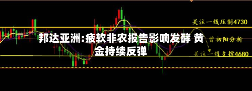 邦达亚洲:疲软非农报告影响发酵 黄金持续反弹-第2张图片