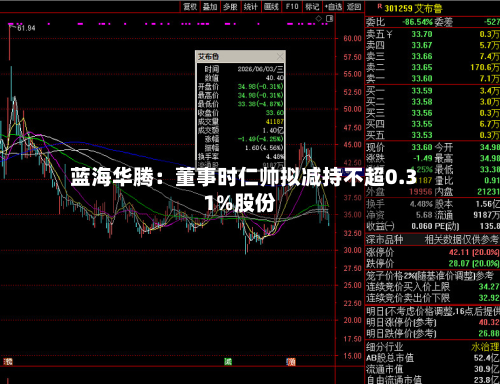 蓝海华腾:董事时仁帅拟减持不超0.31%股份-第1张图片