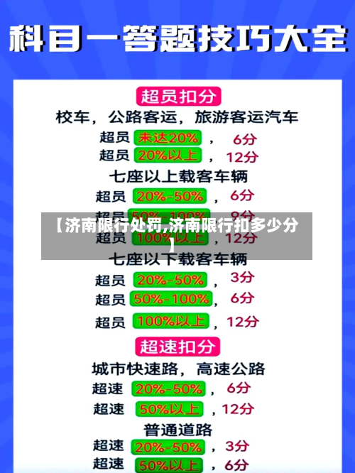 【济南限行处罚,济南限行扣多少分】-第1张图片